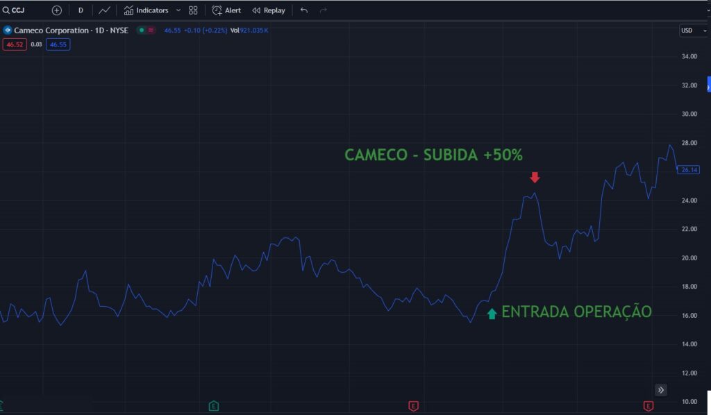 cameco O investidor club